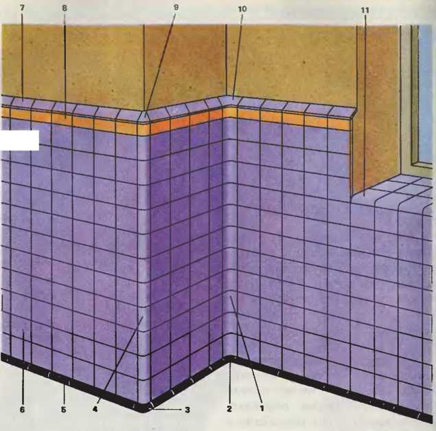 Облицовка стен керамической плиткой в ванной и на кухне