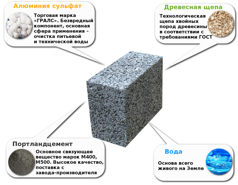 Арболитовые блоки своими руками. самостоятельное изготовление арболитовых блоков :: syl.ru