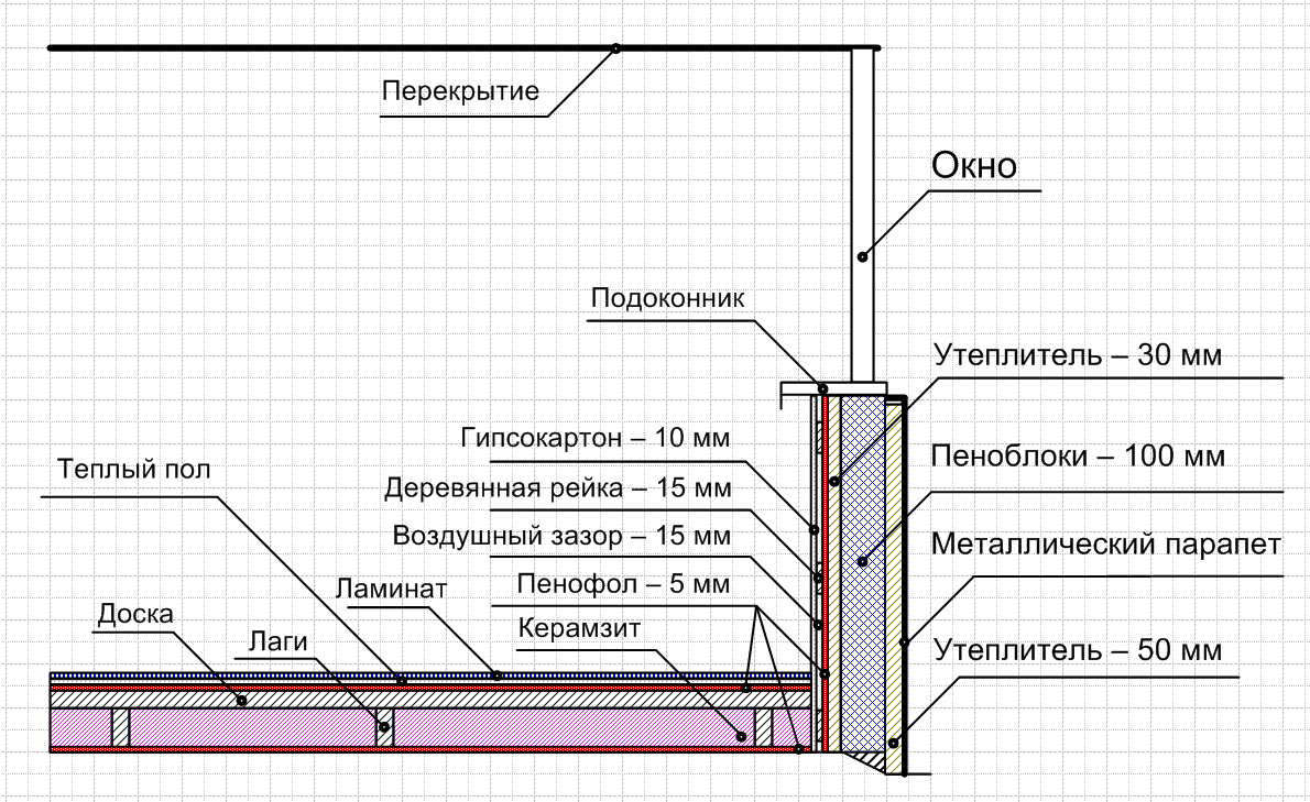 Калькулятор расчёта требуемой толщины утепления лоджии или балкона