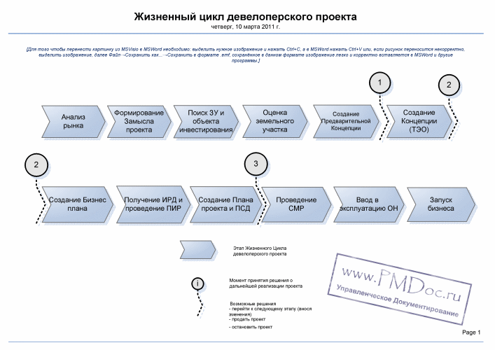 Девелопер, девелоперская компания: что это простыми словами, как выбрать